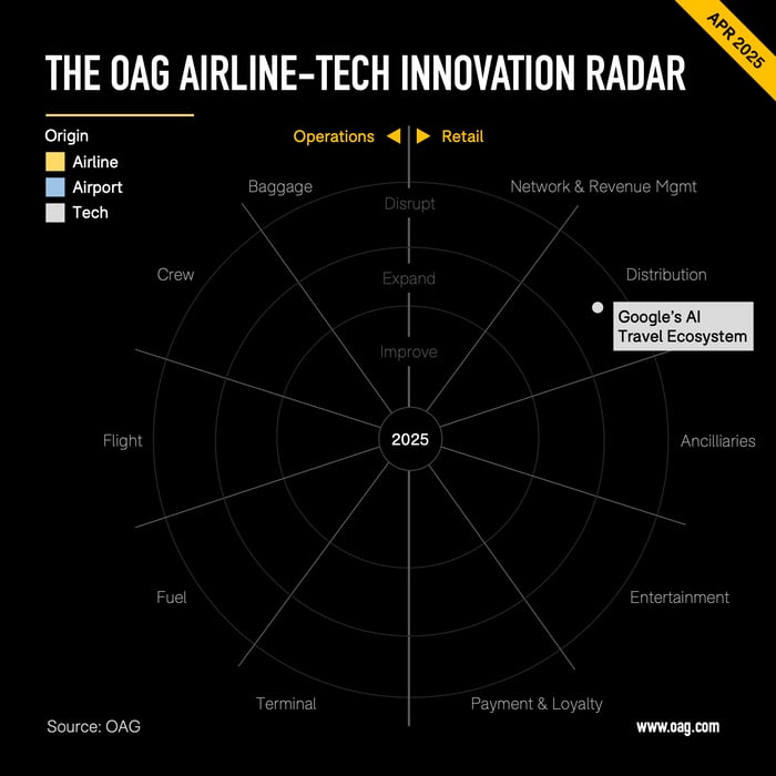 April 2025’s Airline-Tech Innovations | Future...