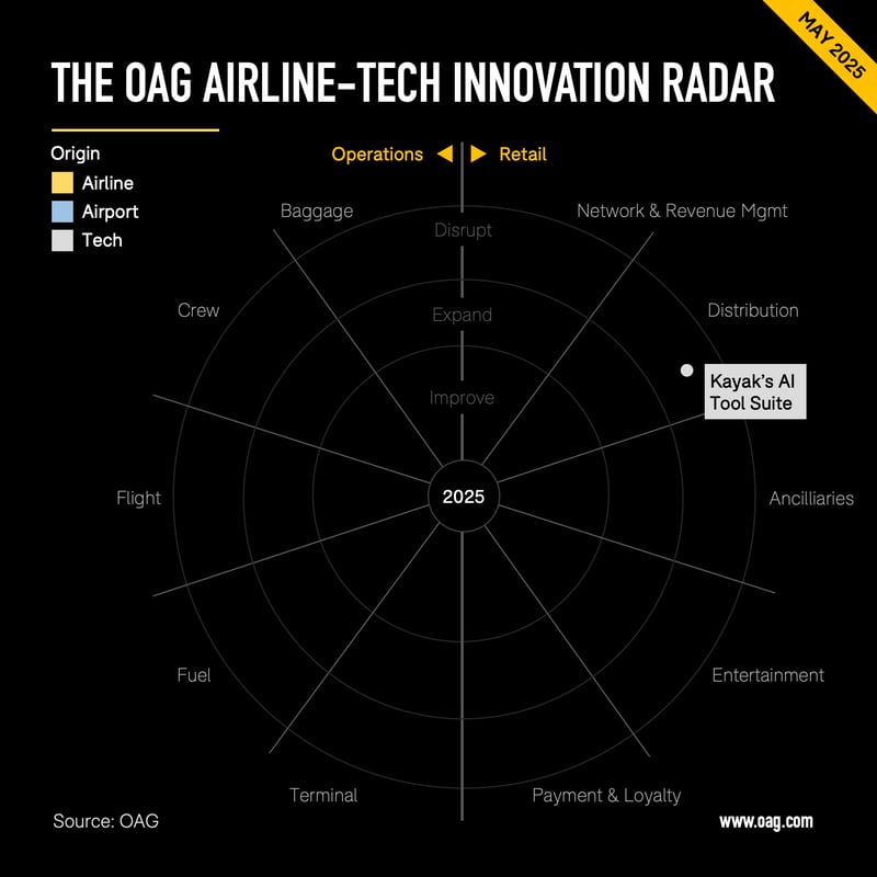 May 2025’s Airline-Tech Innovations | Future...