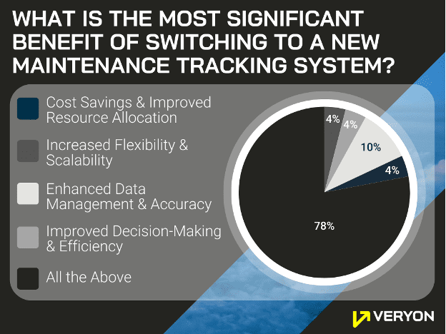 Maintenance Tracking System: 4 Benefits of...