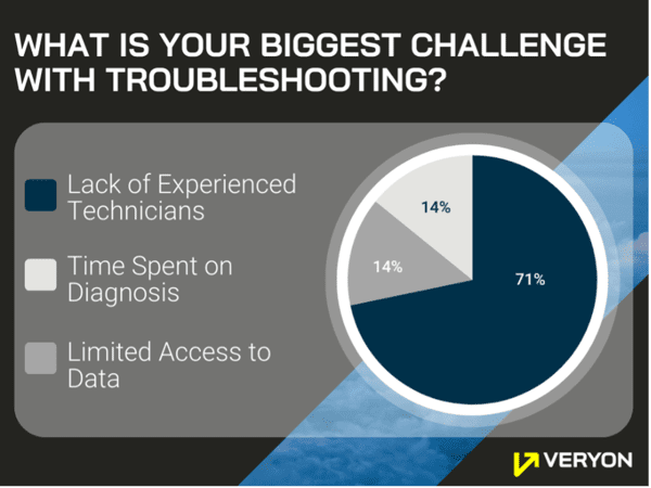 Aircraft Commercial Operators’ Biggest Challenges